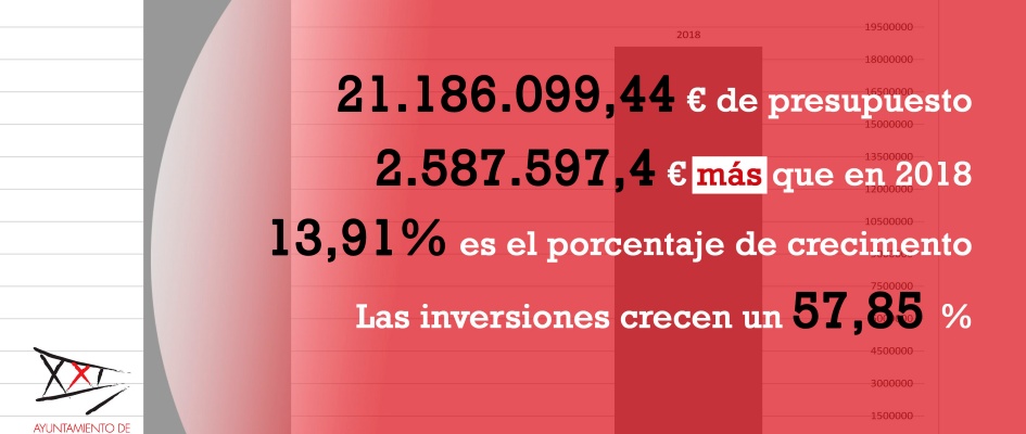 1 datos globales