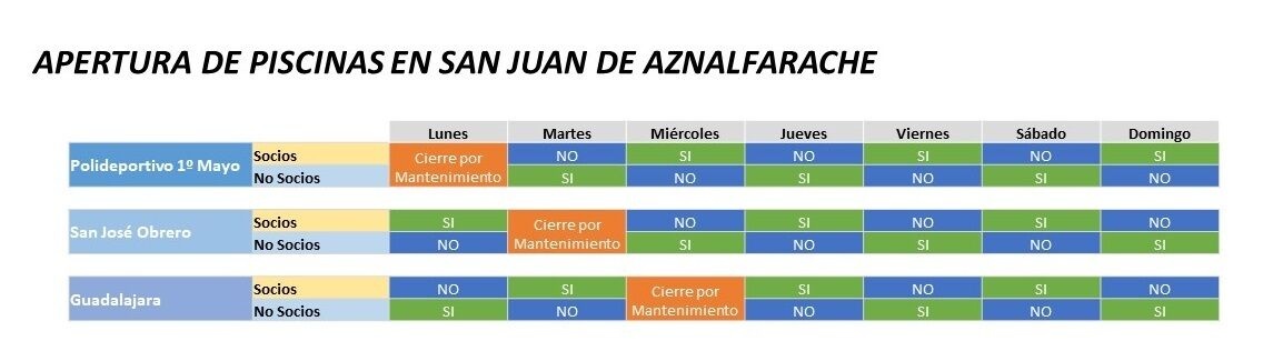 cuadrante rotación piscinas