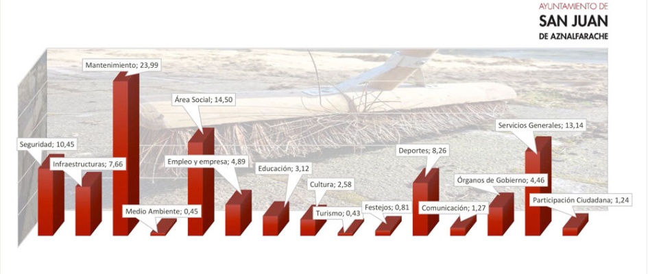 grafico-presupuestos_p