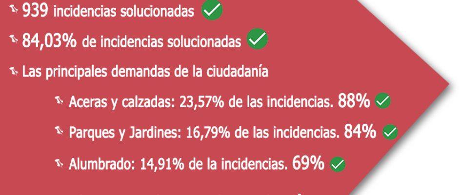 datos tres meses linea verde